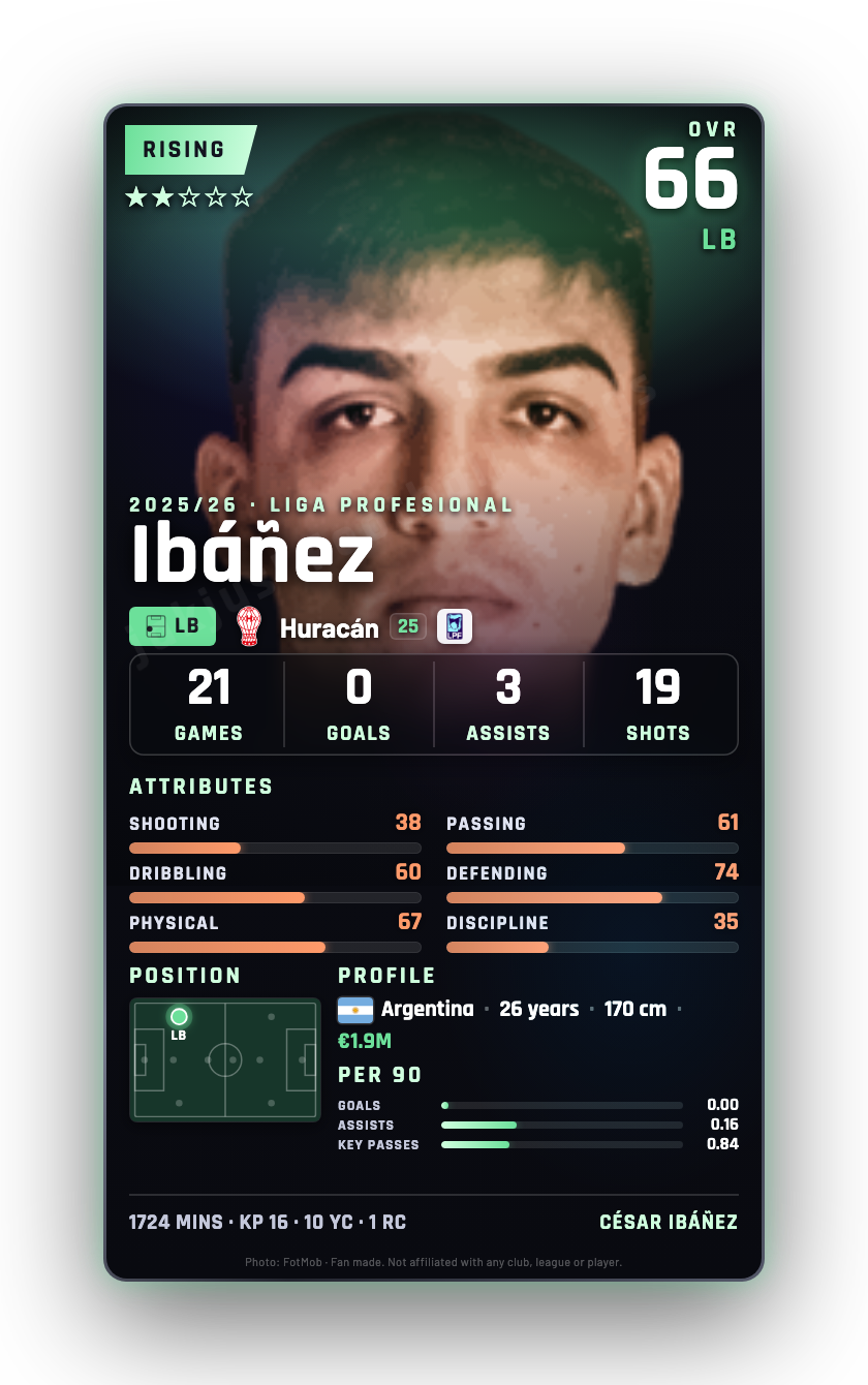 Ibáñez