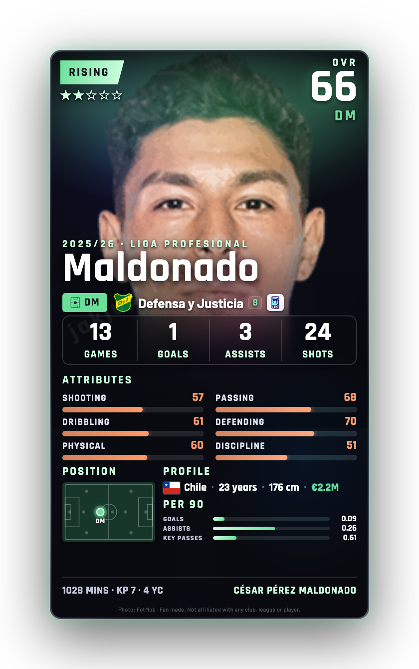 Maldonado