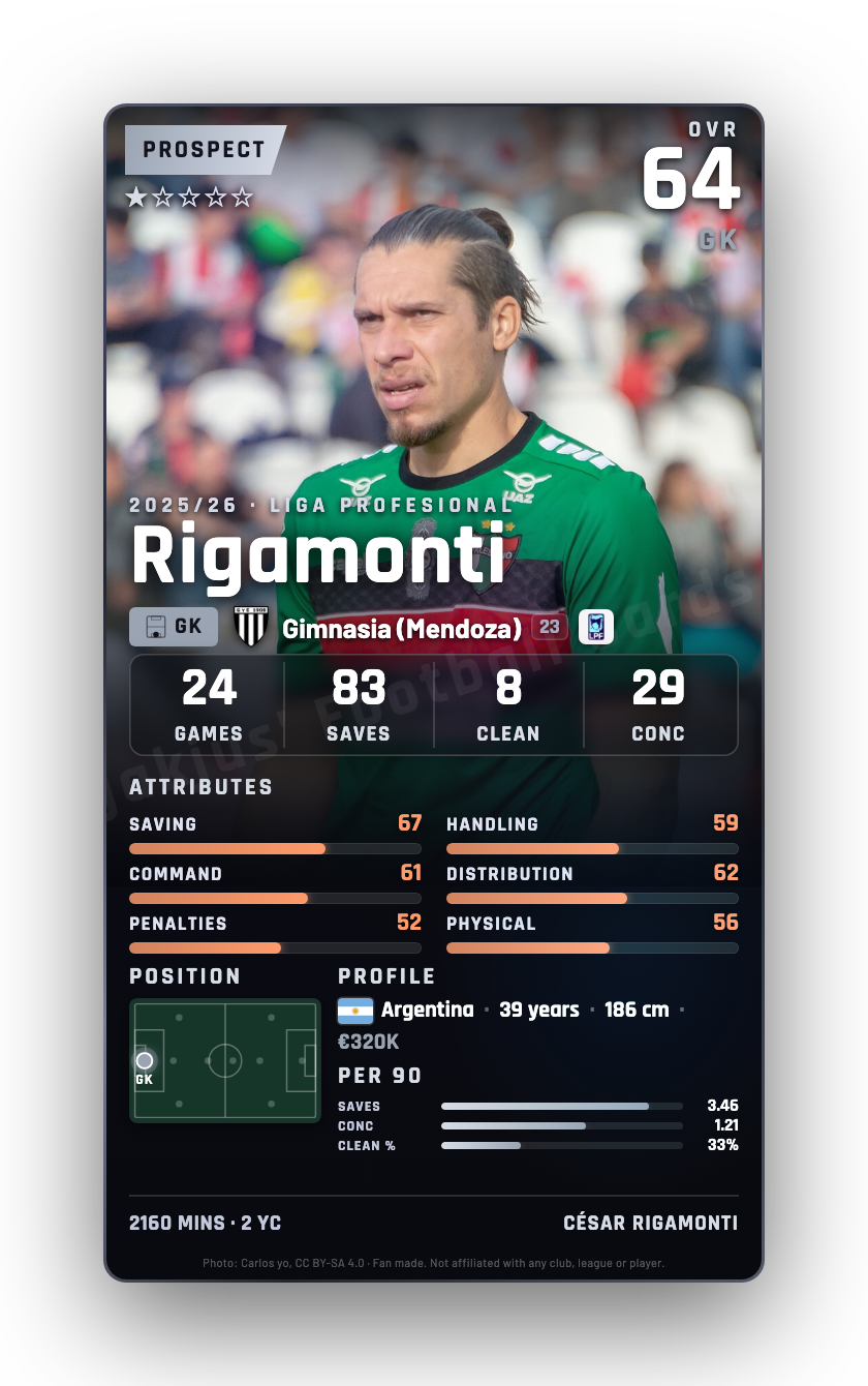 Rigamonti