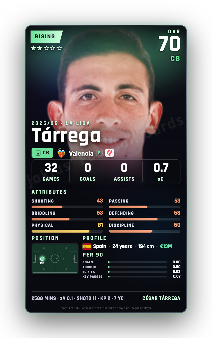 Tárrega
