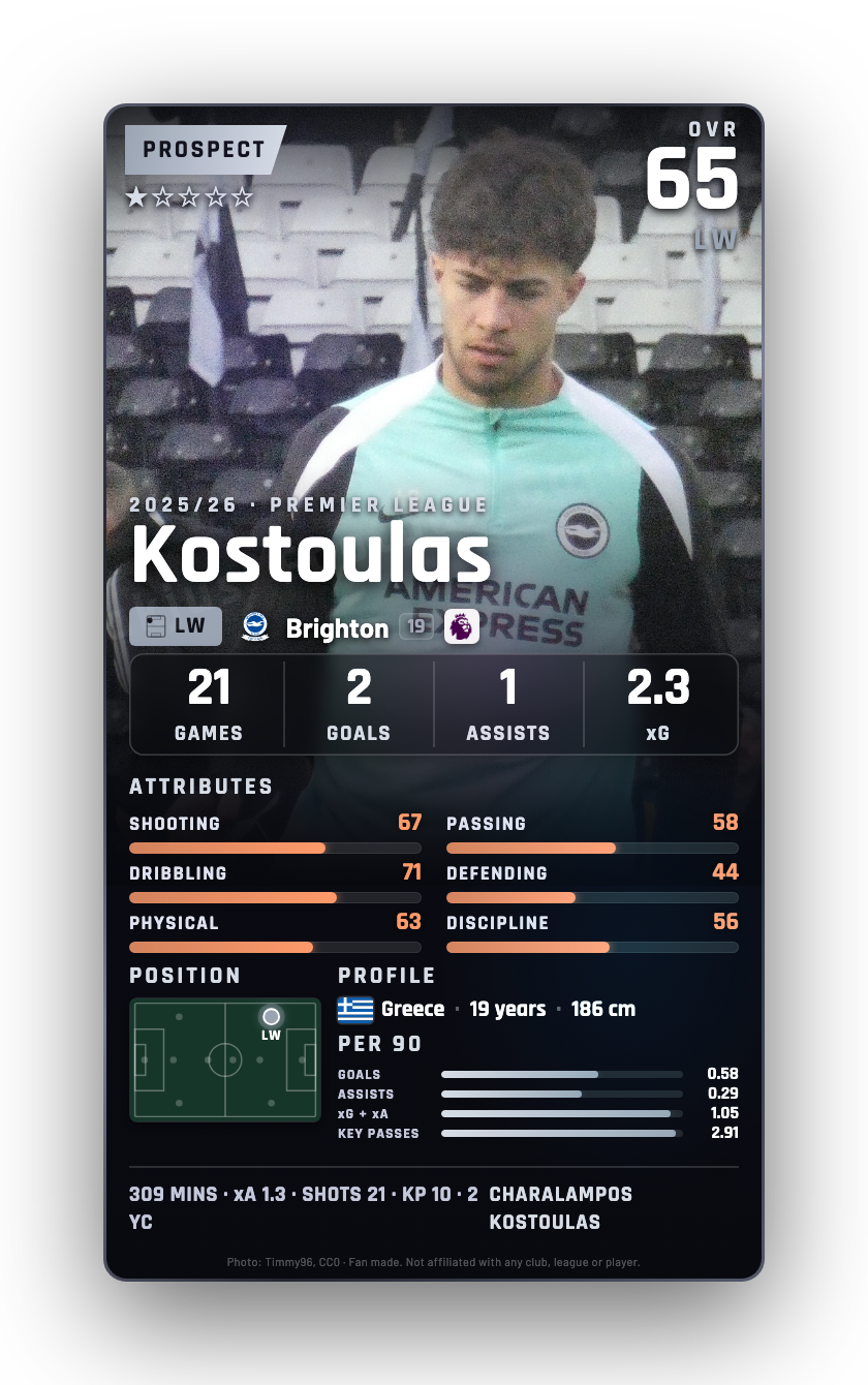 Kostoulas