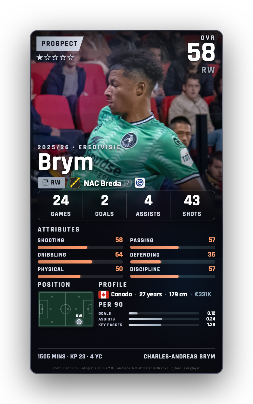 Brym