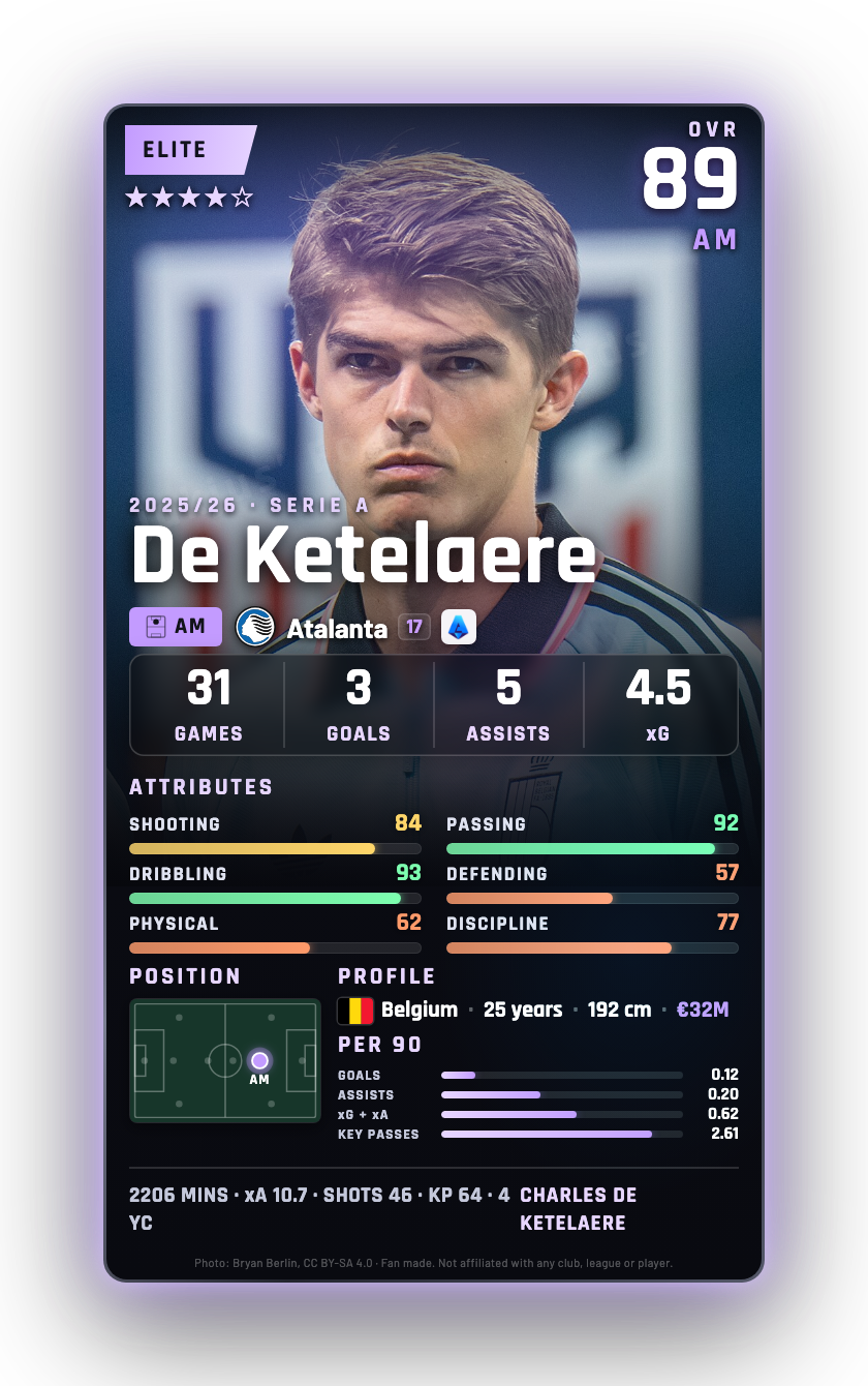 De Ketelaere
