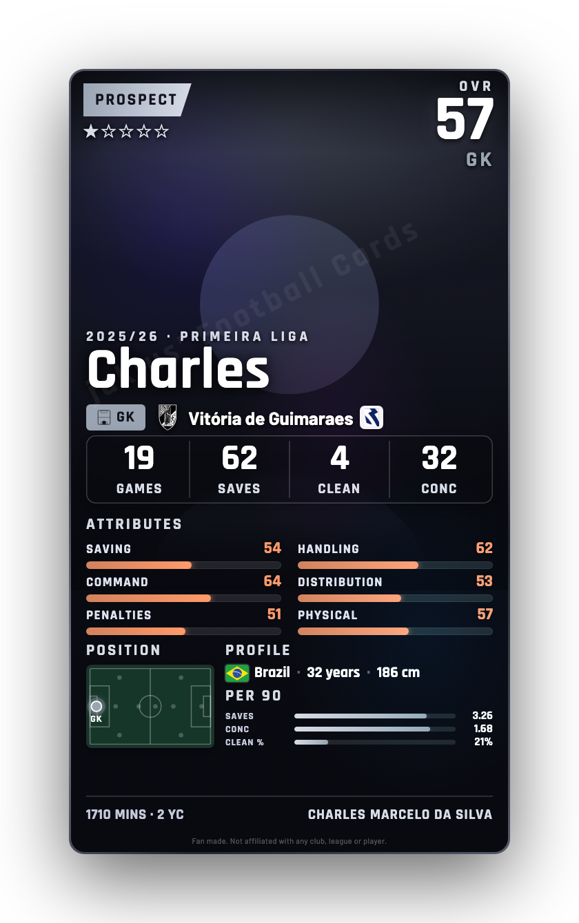 Charles