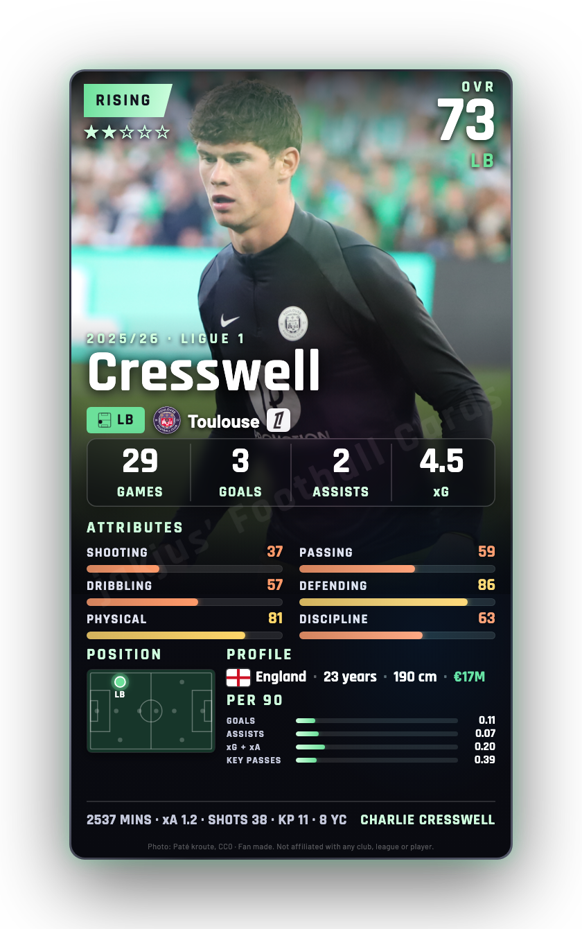 Cresswell