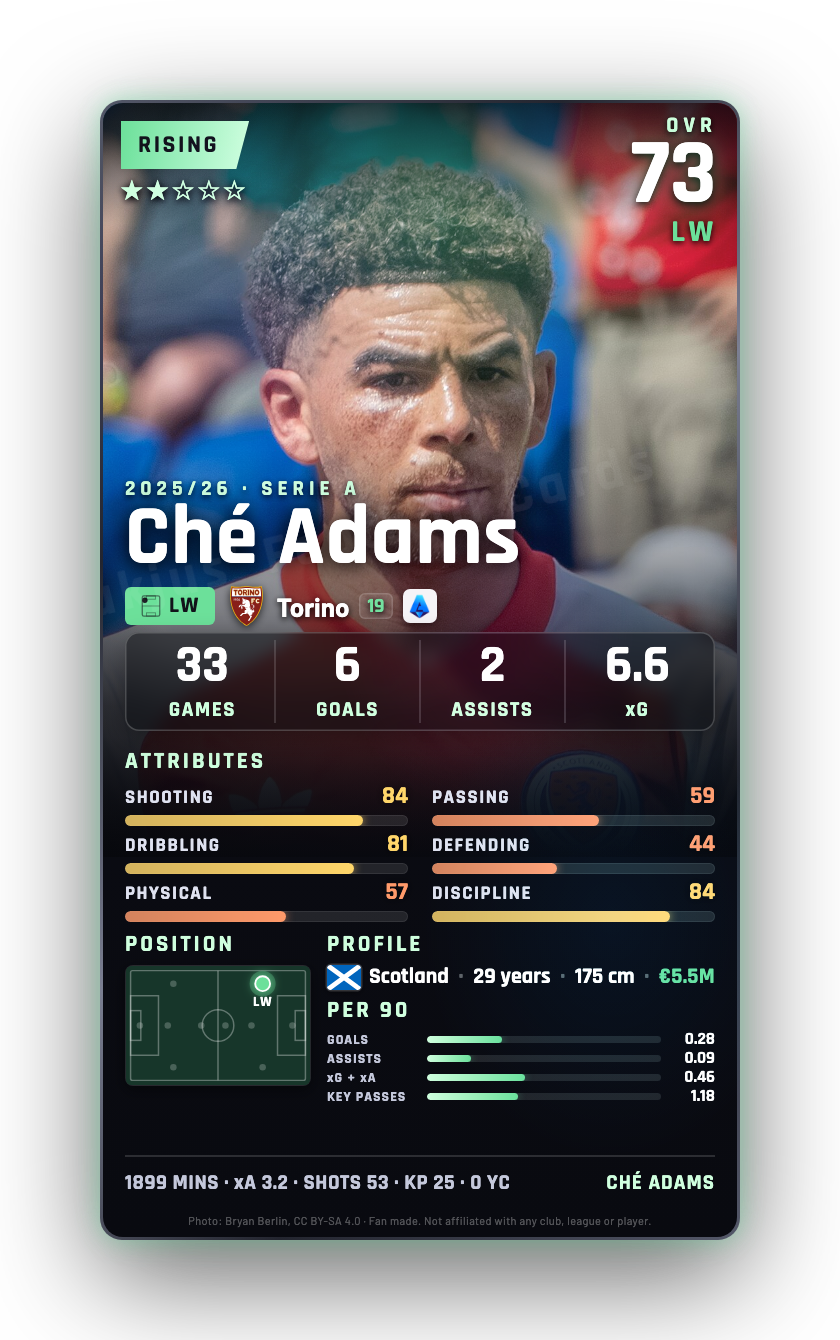 Ché Adams