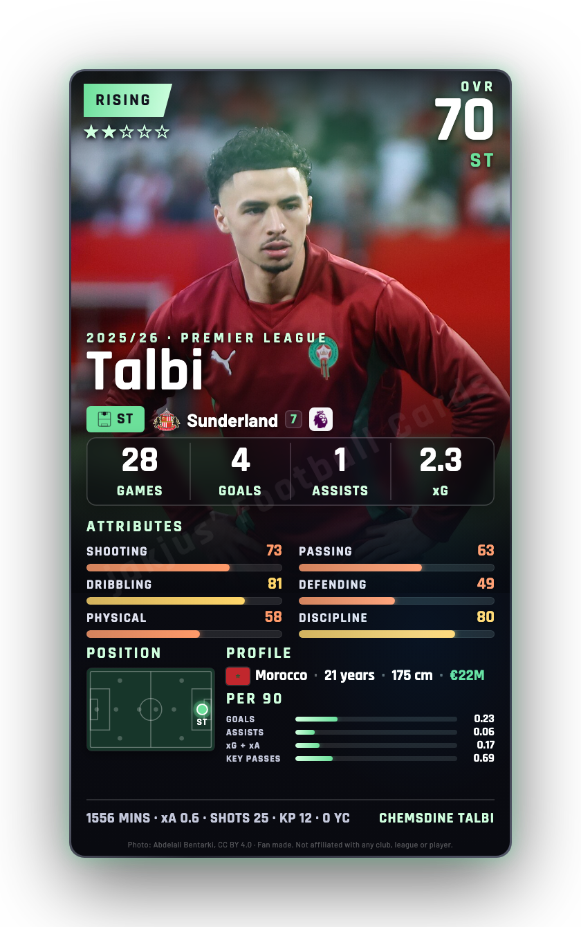 Talbi