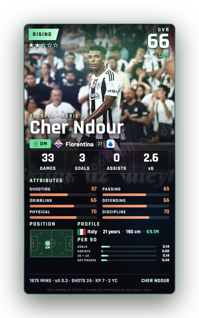 Cher Ndour