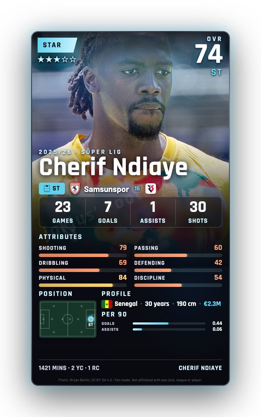 Cherif Ndiaye