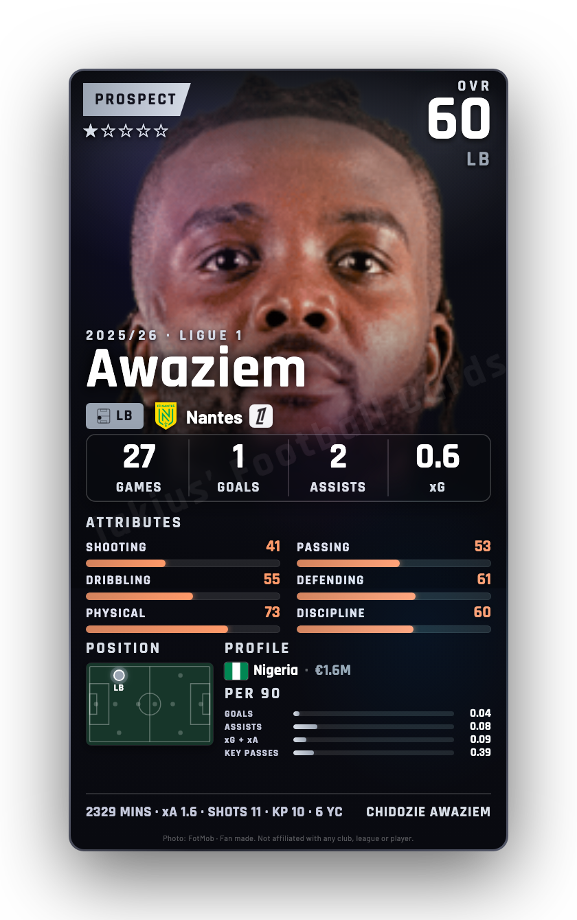 Awaziem