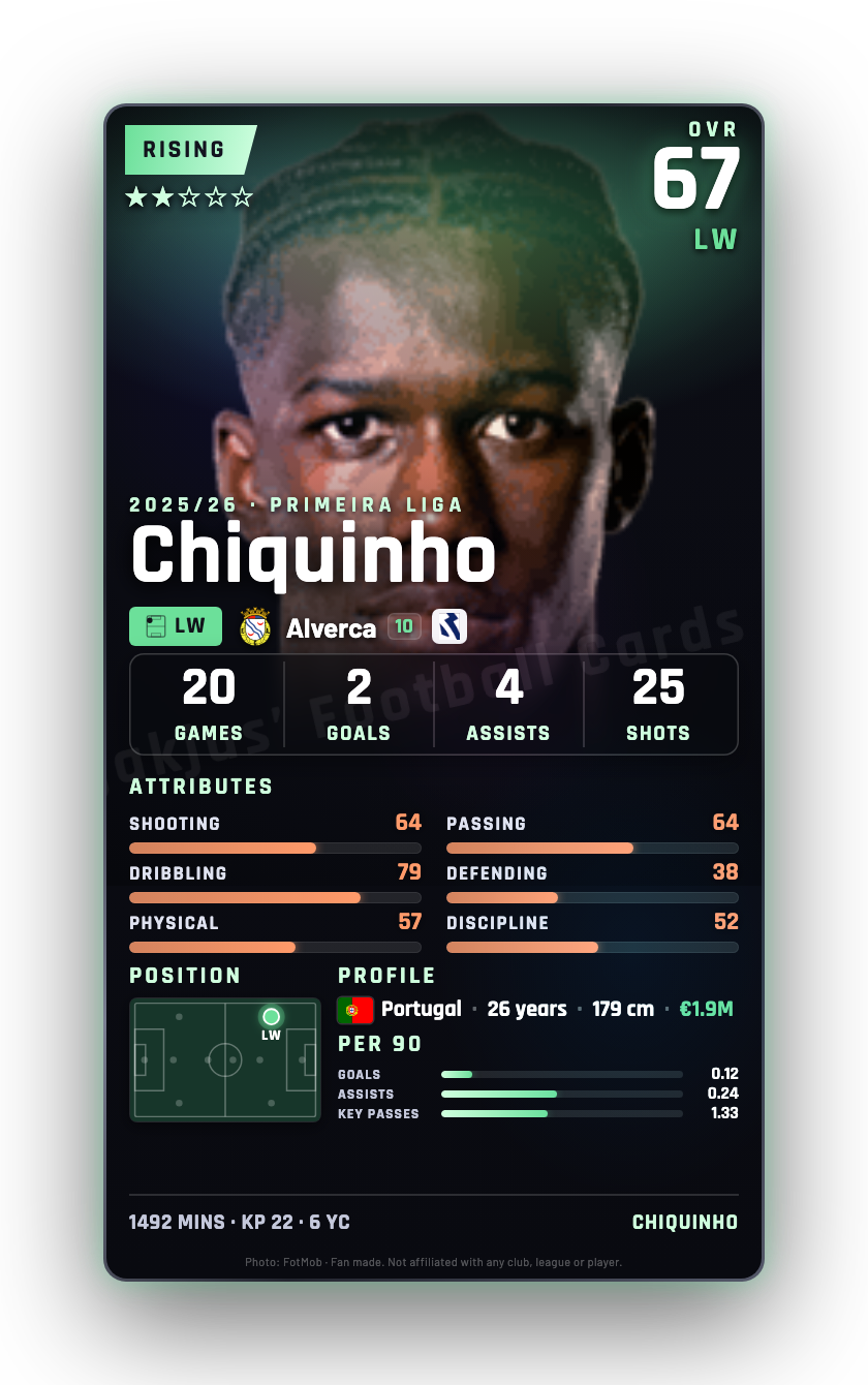 Chiquinho