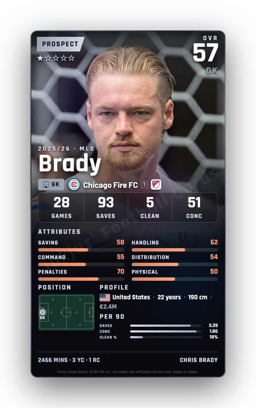 Brady