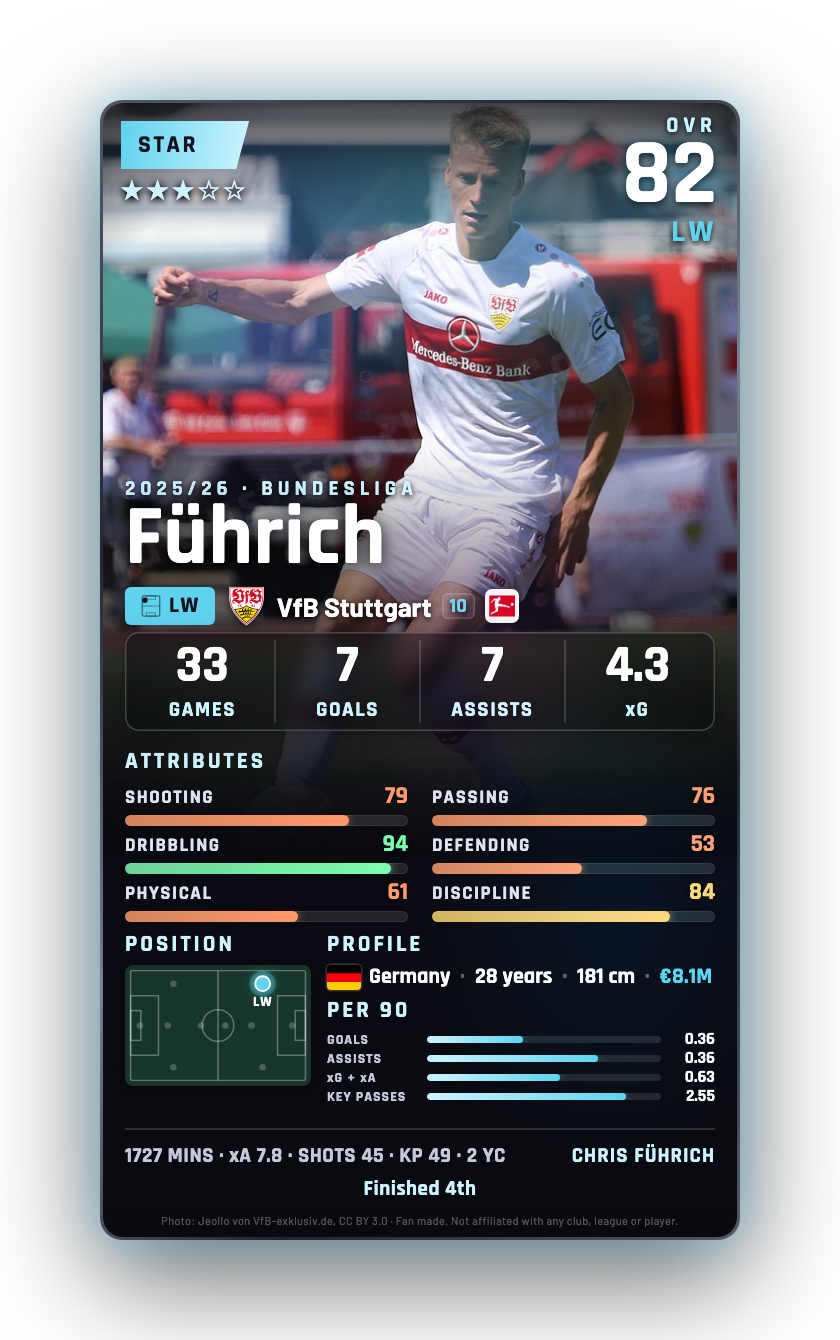 Führich