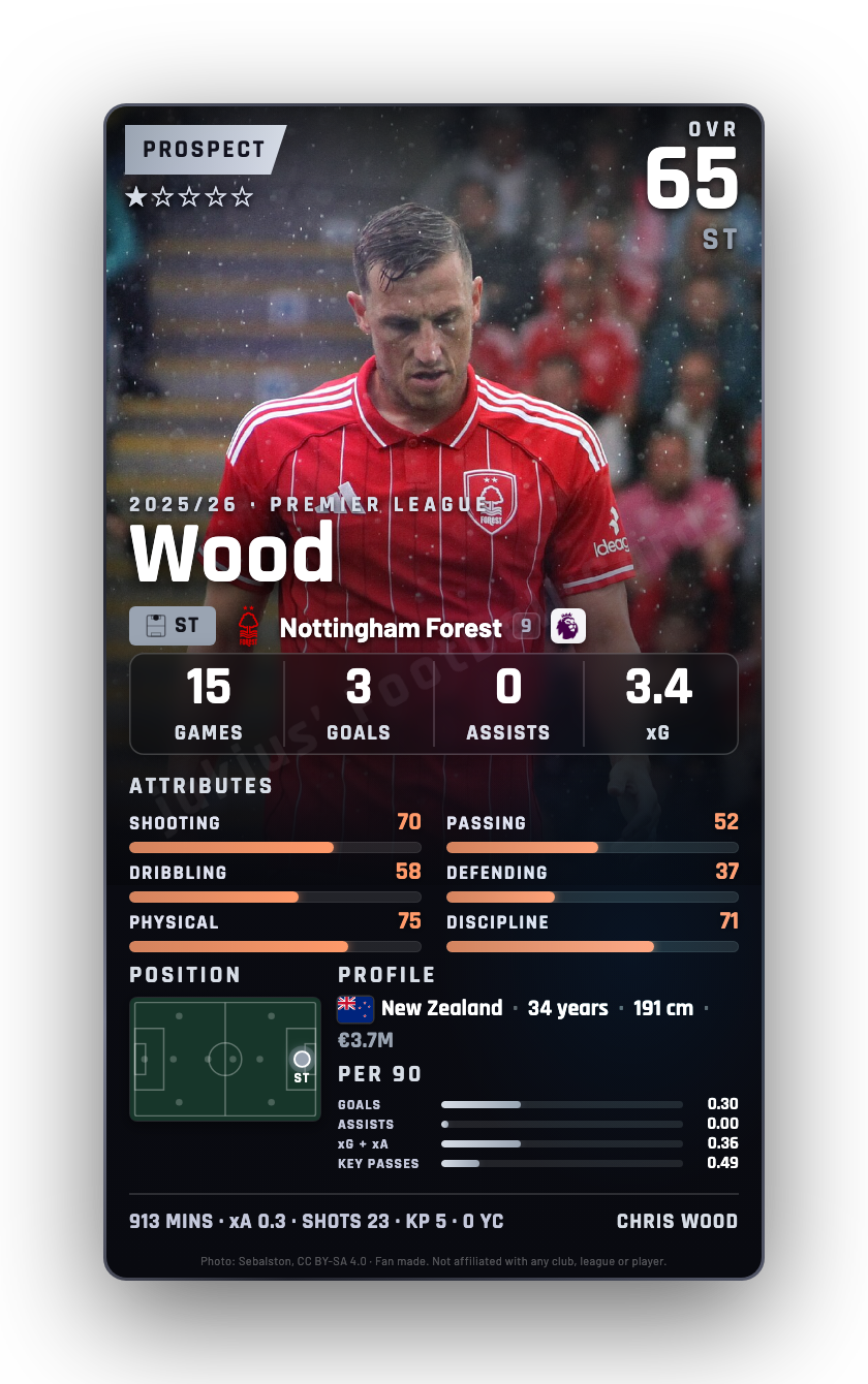 Wood
