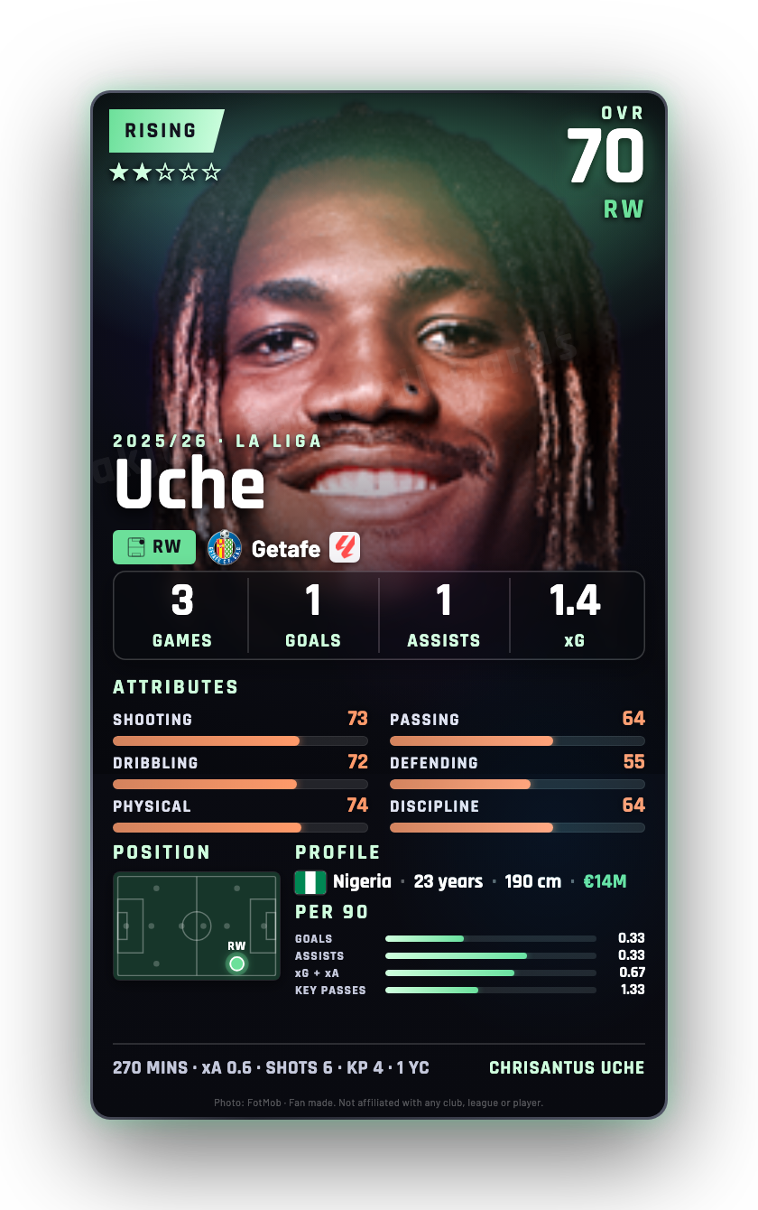 Uche