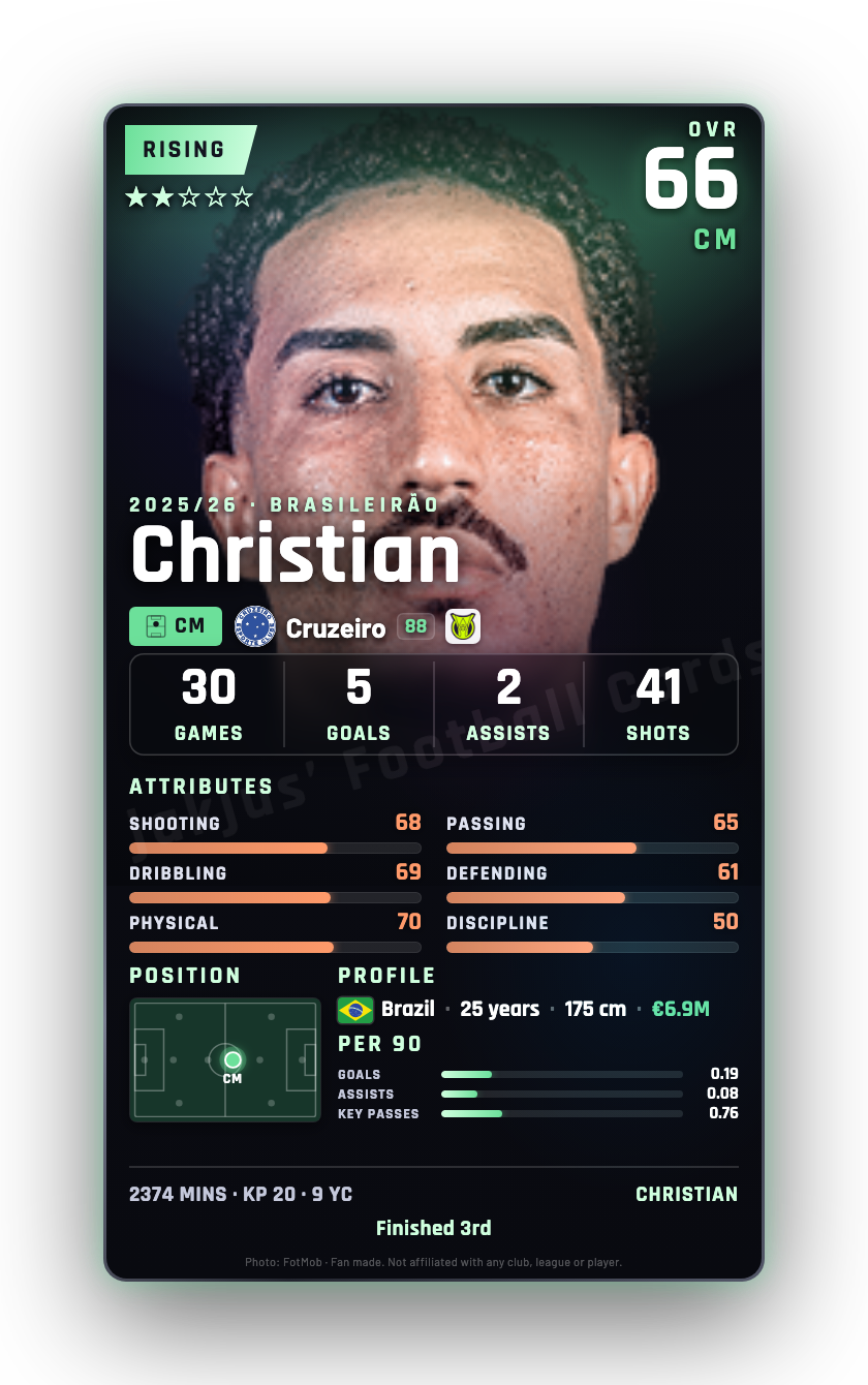 Christian