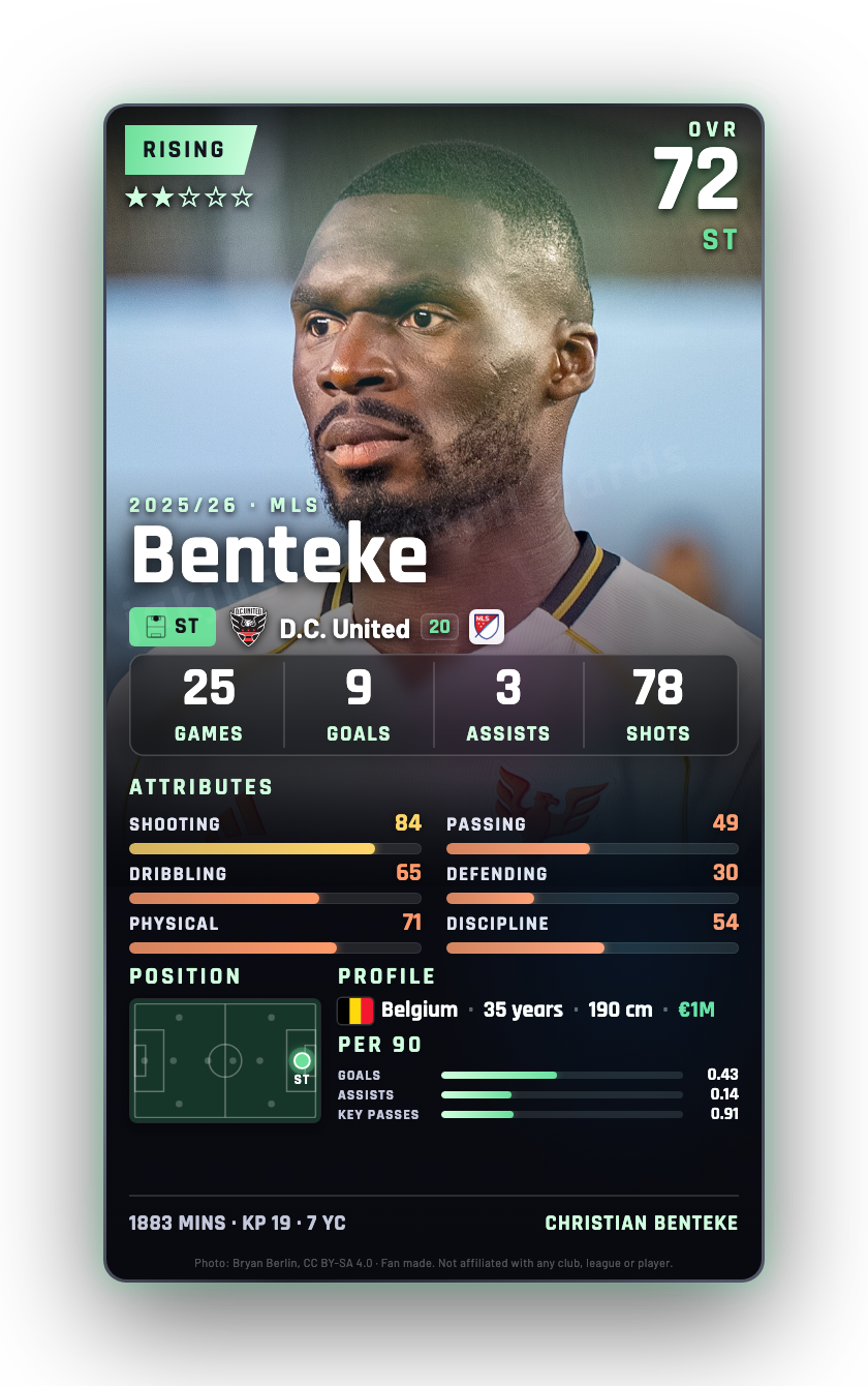 Benteke