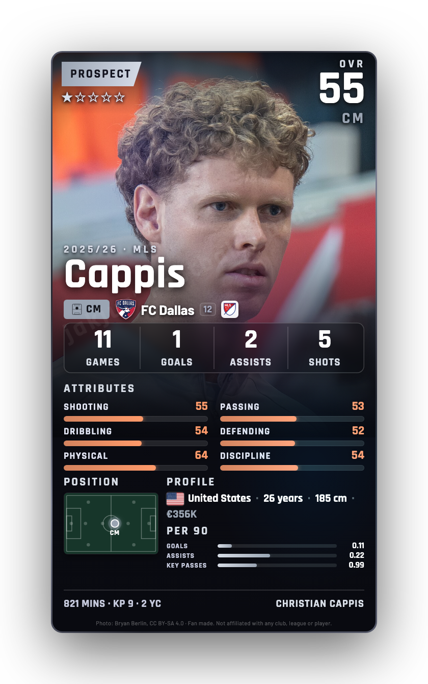 Cappis
