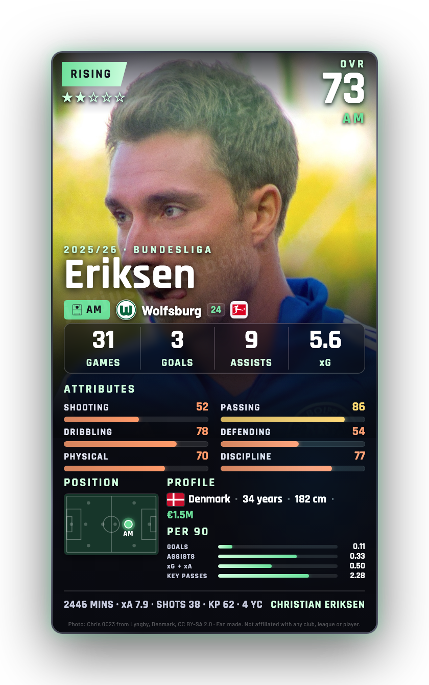 Eriksen