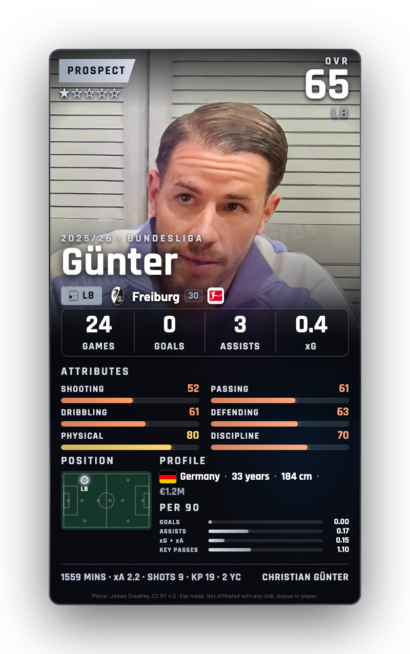 Günter