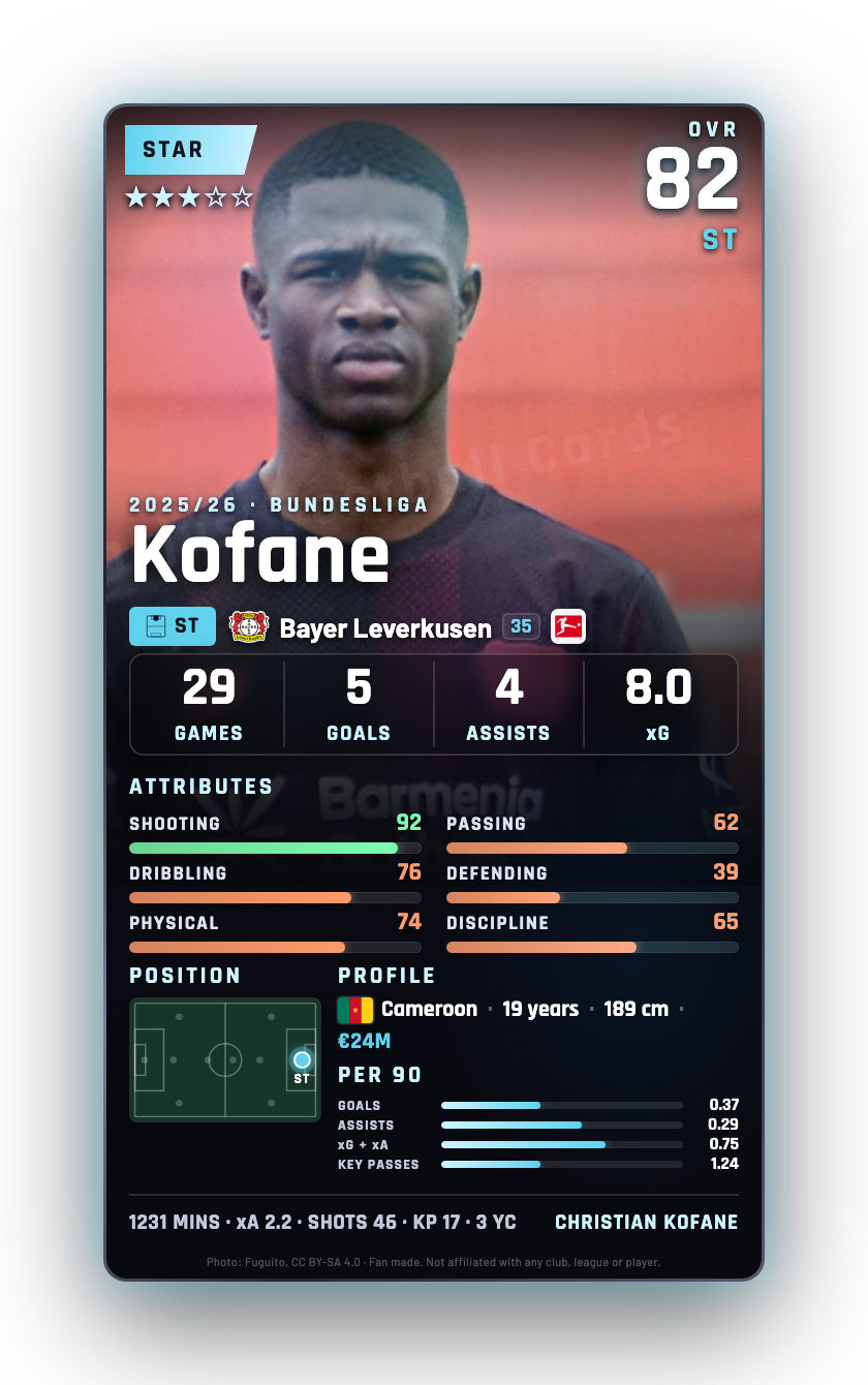Kofane