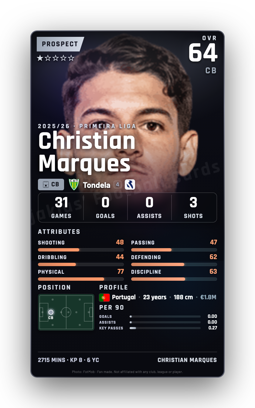 Christian Marques