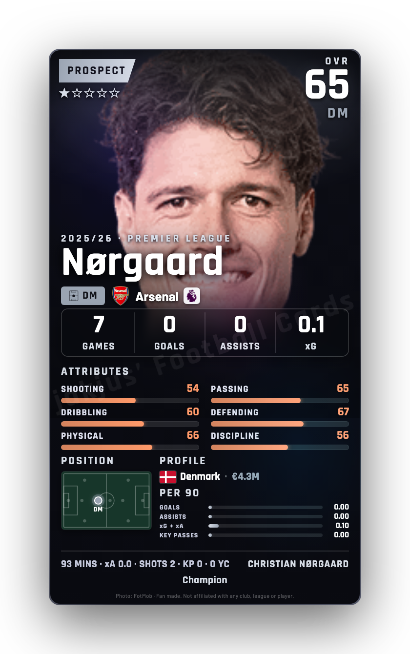 Nørgaard