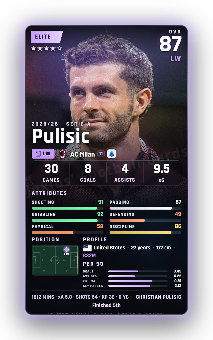 Pulisic