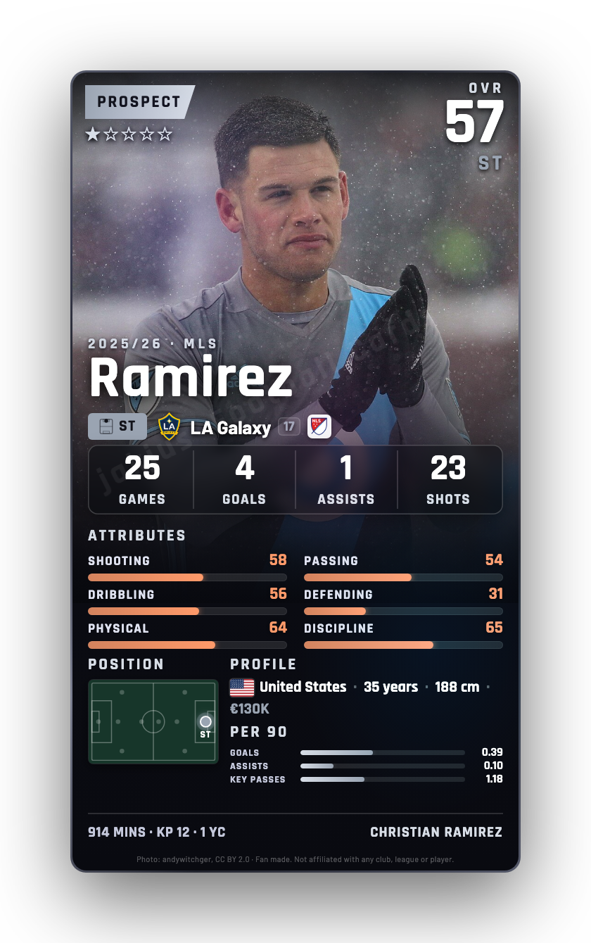 Ramirez