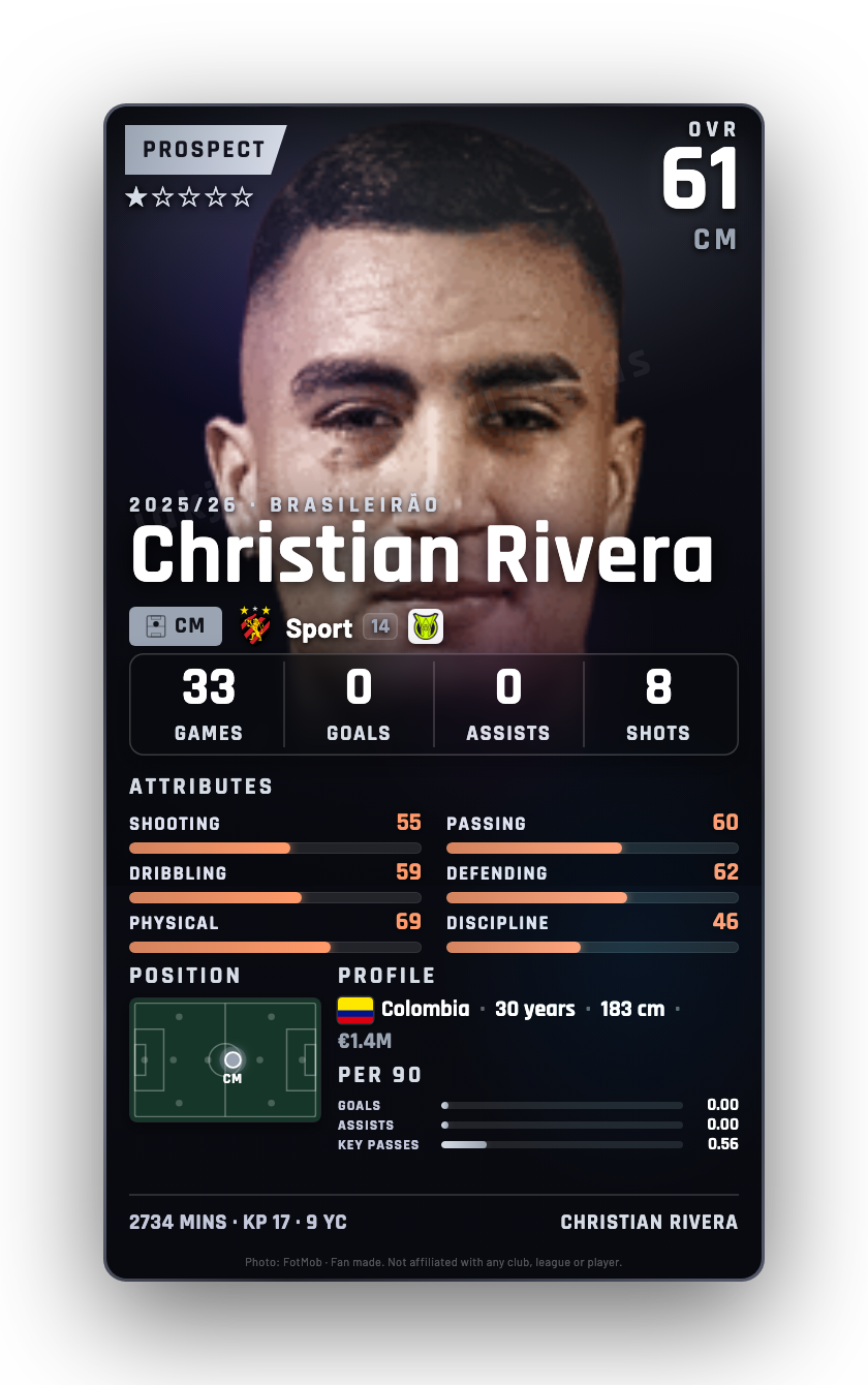 Christian Rivera