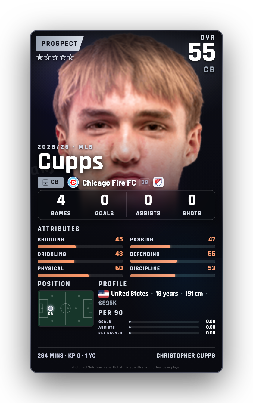 Cupps