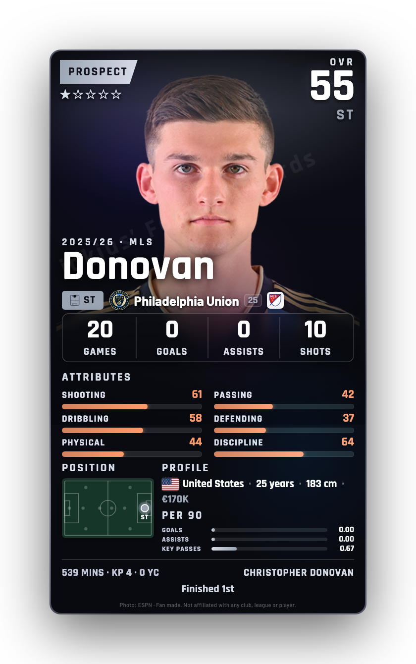 Donovan