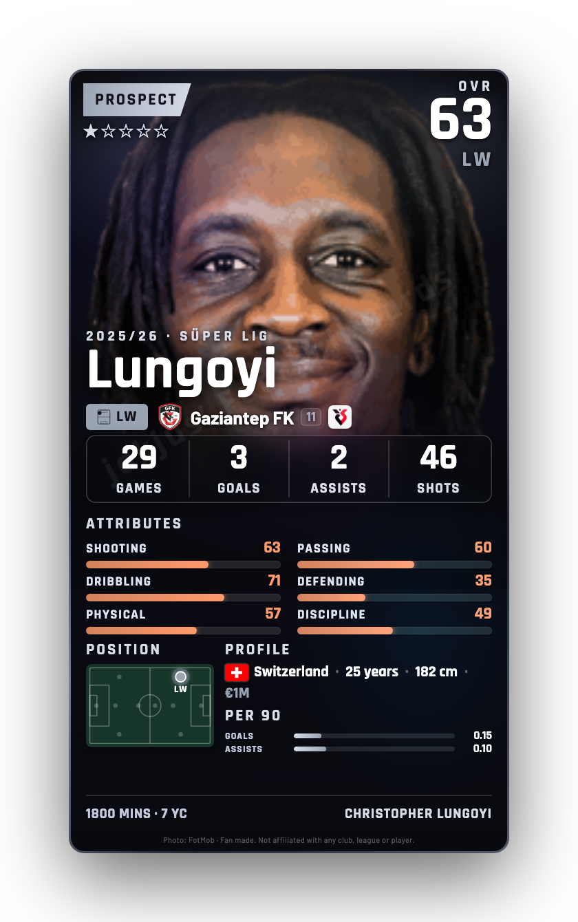 Lungoyi