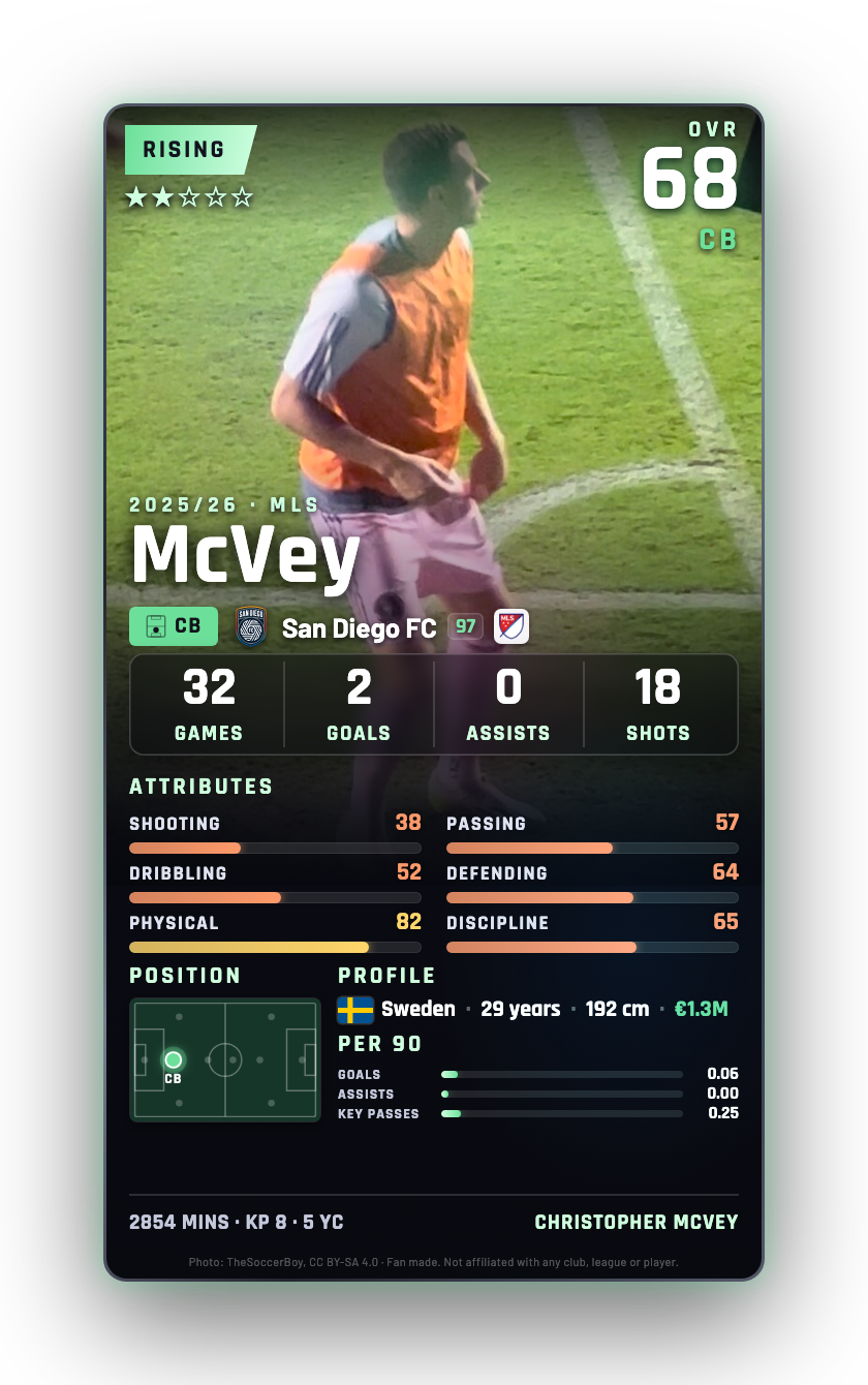 McVey