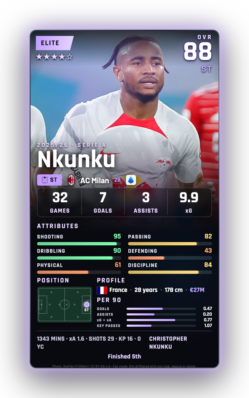 Nkunku