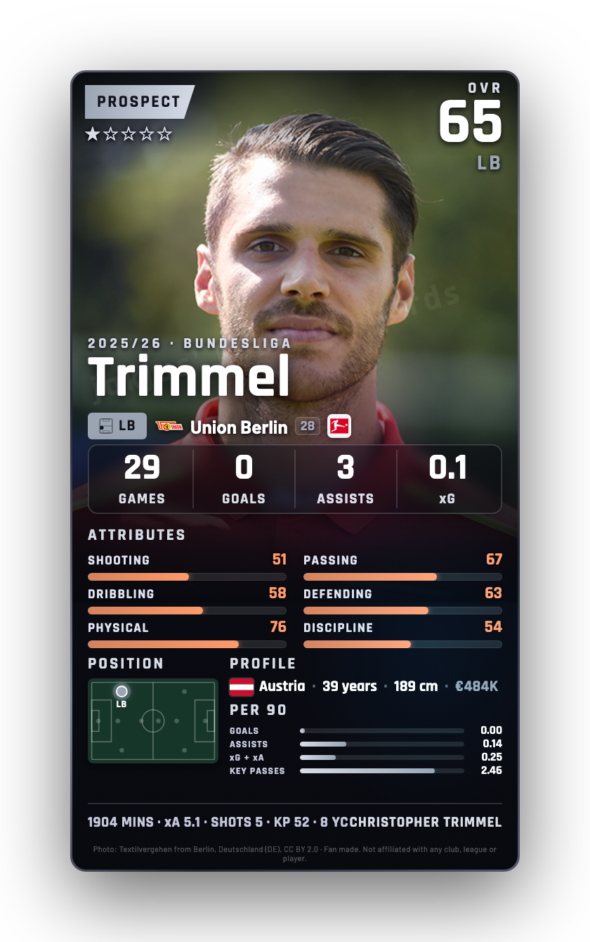 Trimmel
