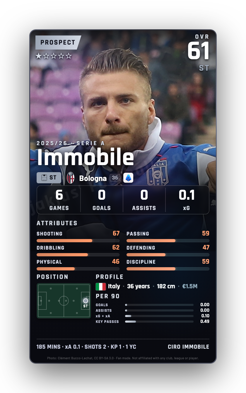 Immobile