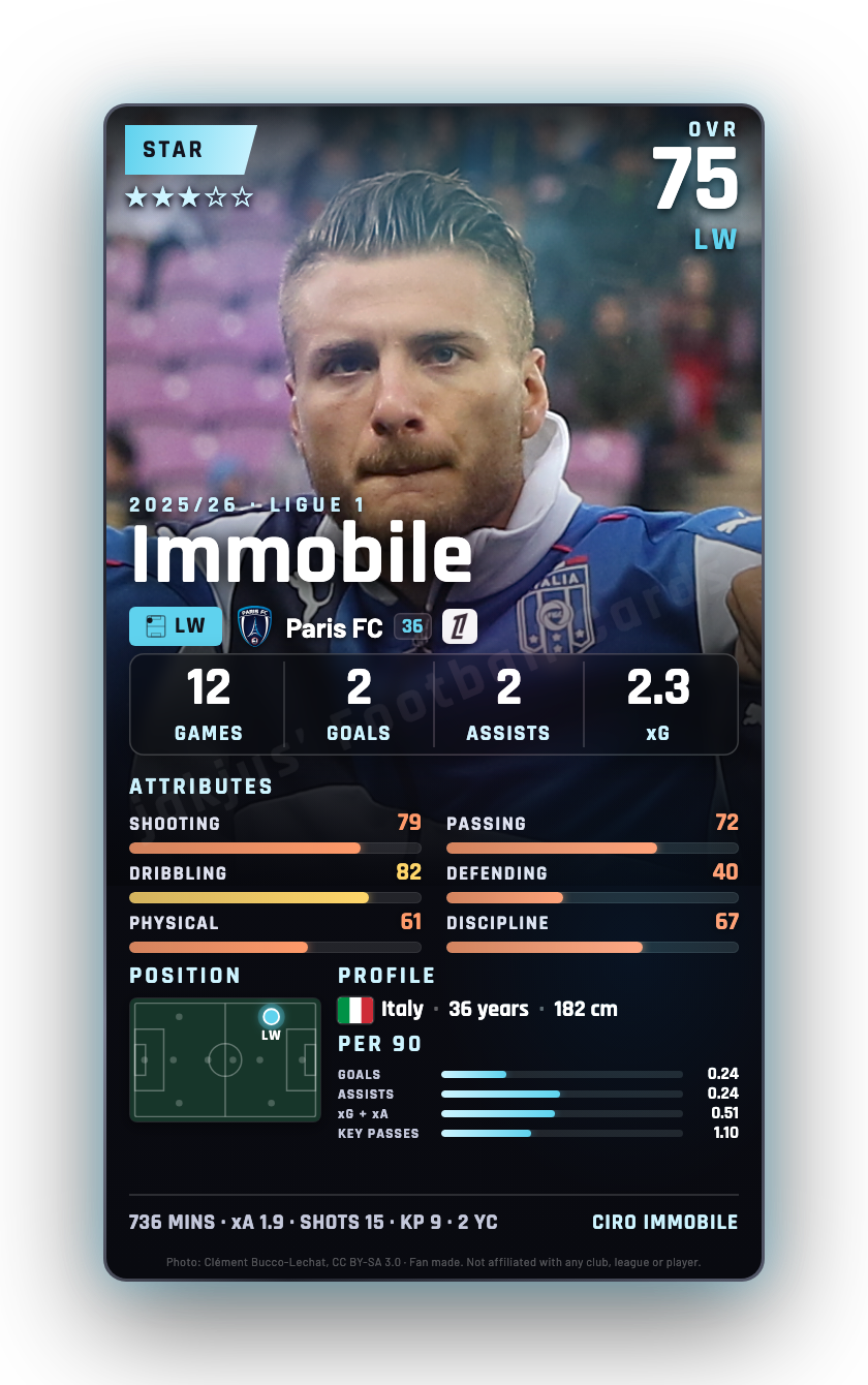 Immobile