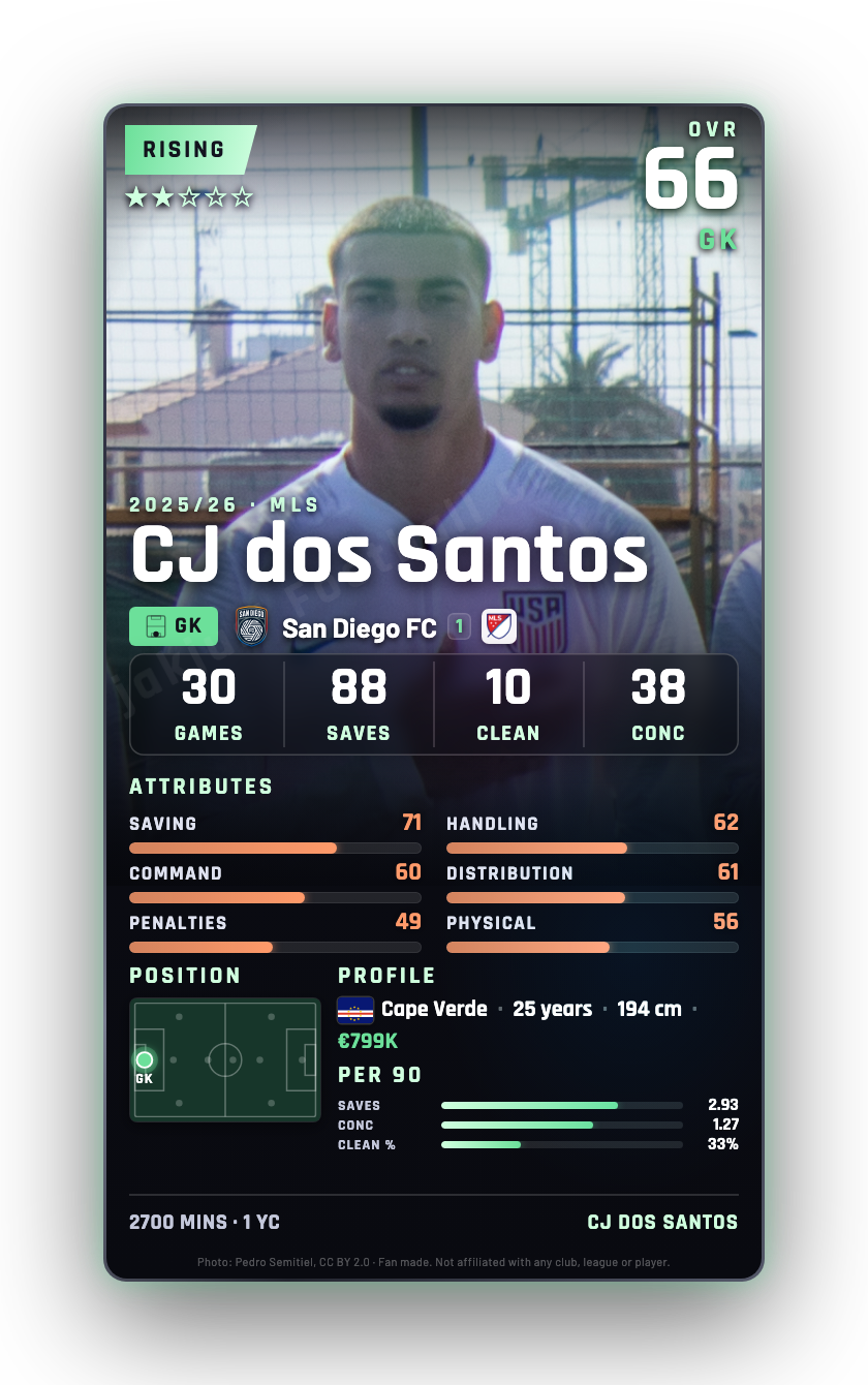 CJ dos Santos