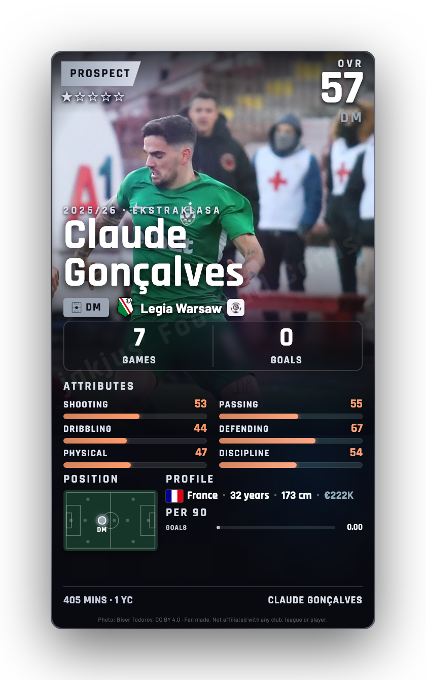 Claude Gonçalves