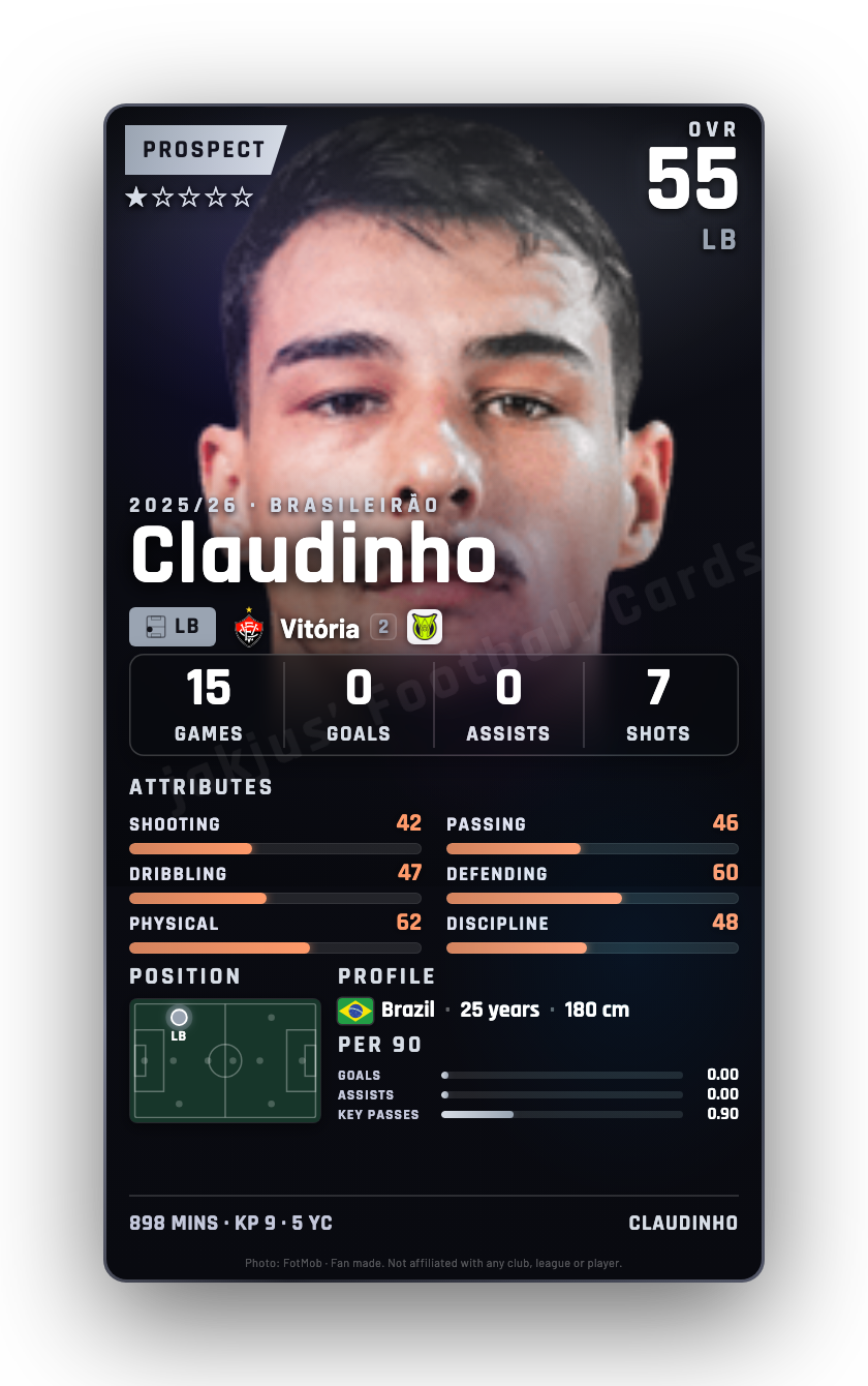 Claudinho