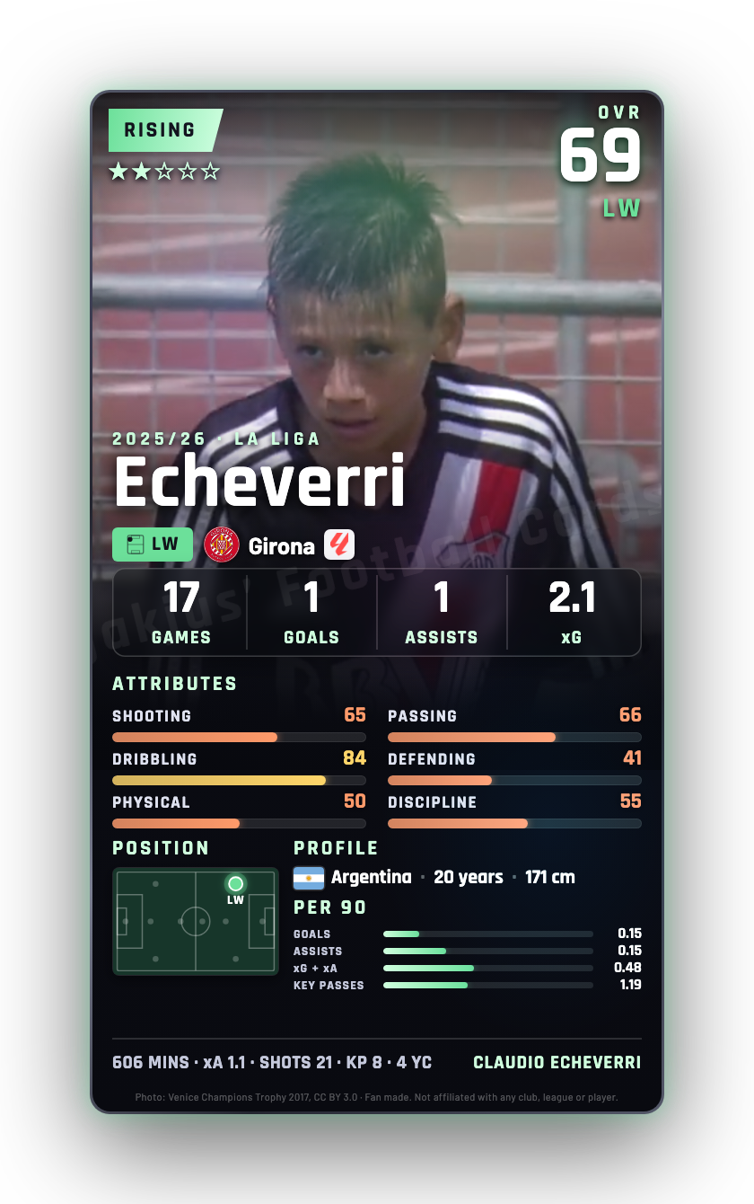 Echeverri