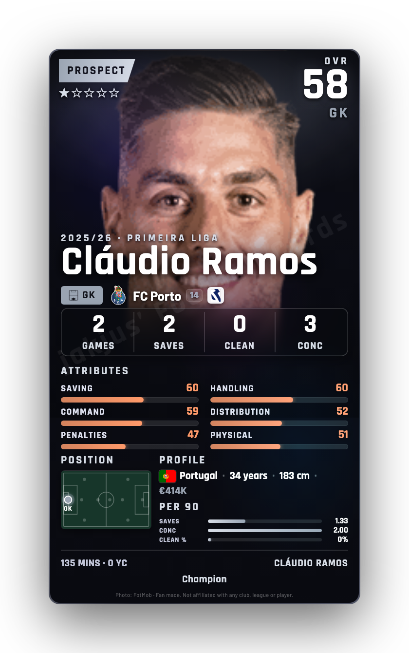 Cláudio Ramos
