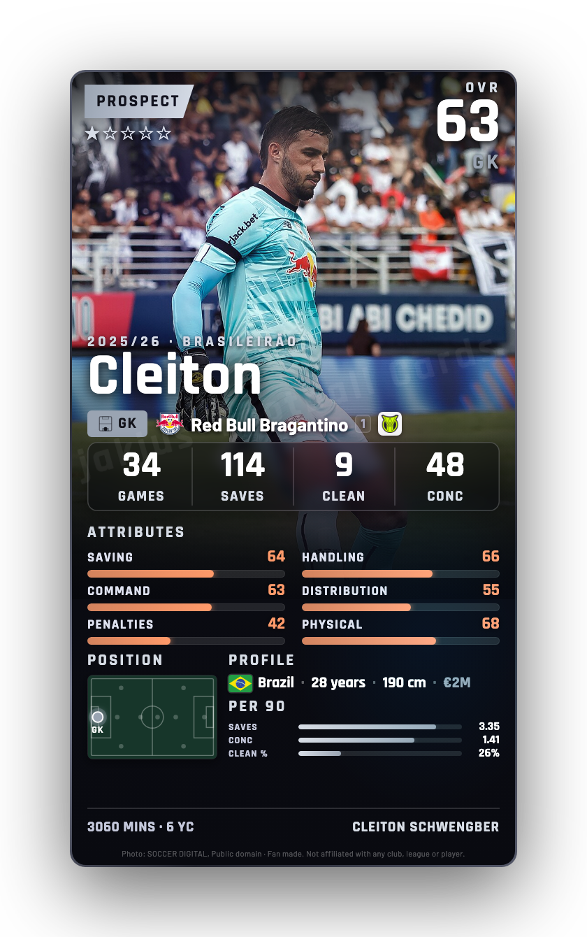 Cleiton