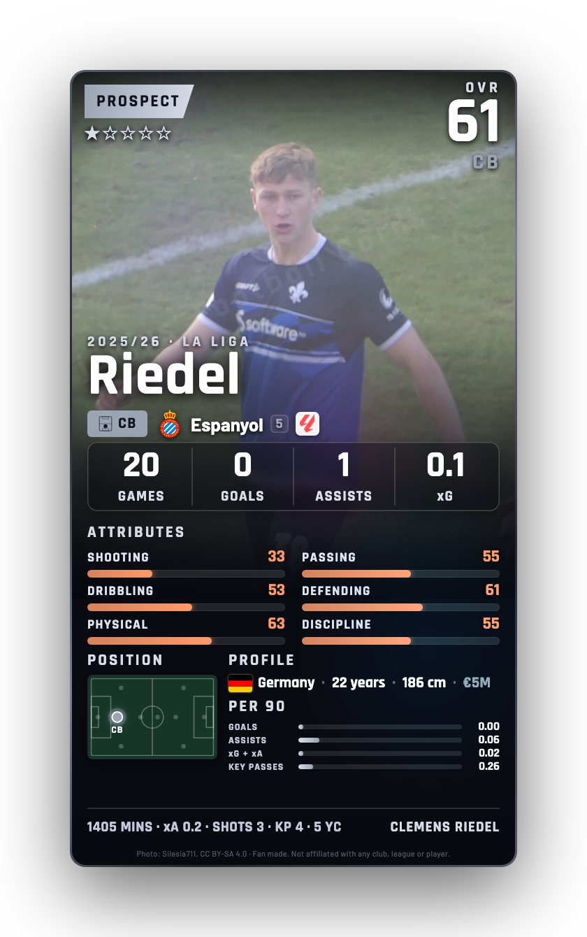 Riedel