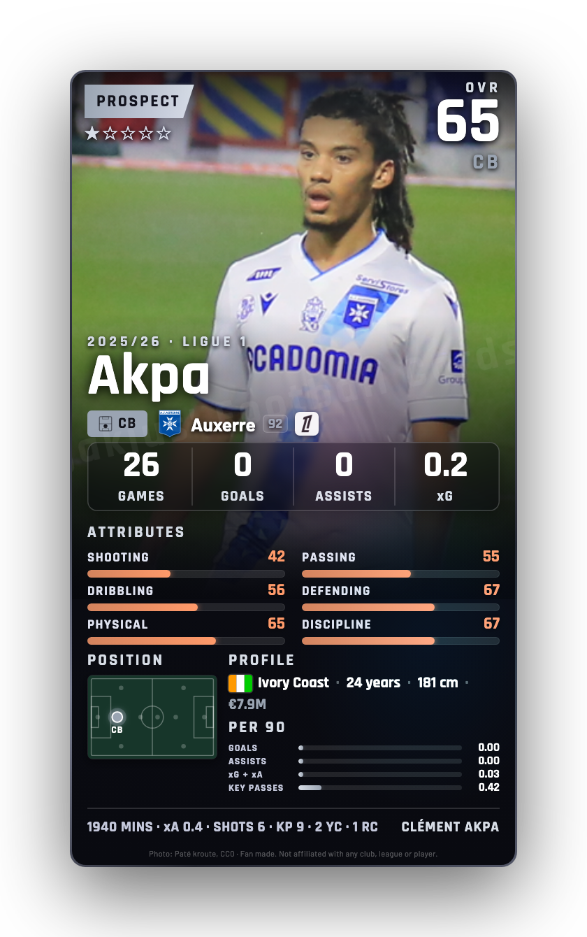 Akpa