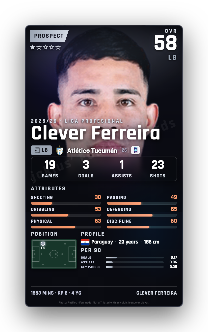 Clever Ferreira