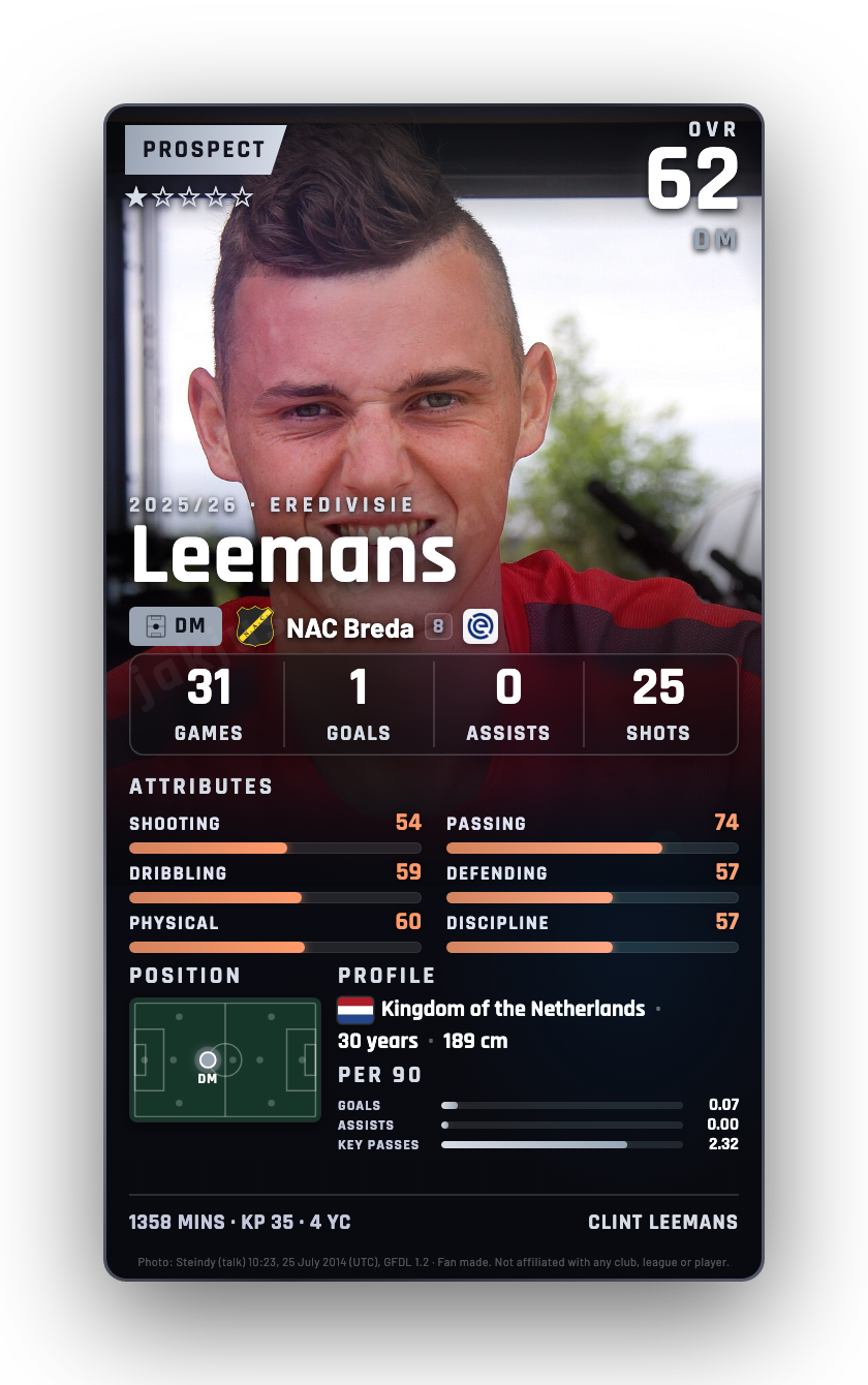 Leemans