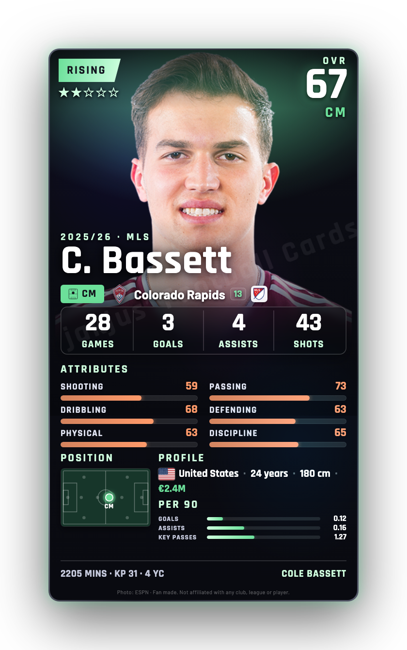 C. Bassett