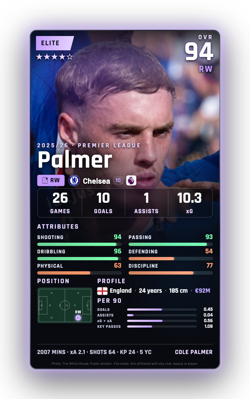 Palmer